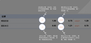 足球博彩:HUOHU SPORTS足球投注技巧和规则 9 betting_4
